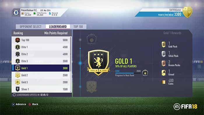 elite 2 fut champions fifa 19