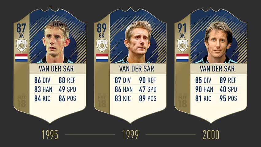 FIFA 18 Icons Ratings and Stats List