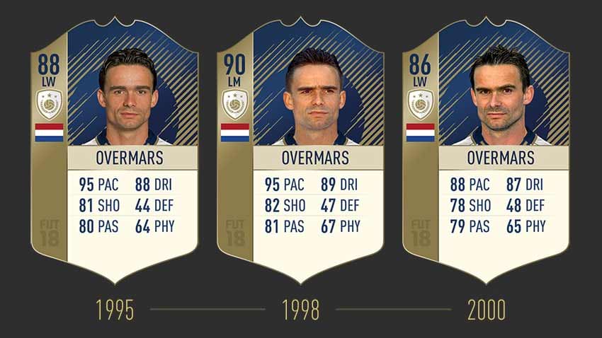 FIFA 18 Icons Ratings and Stats List
