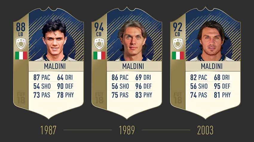 FIFA 18 Icons Ratings and Stats List