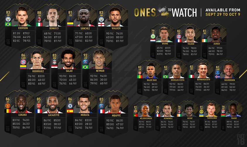 FIFA 18 Ones to Watch Summer Edition Guide