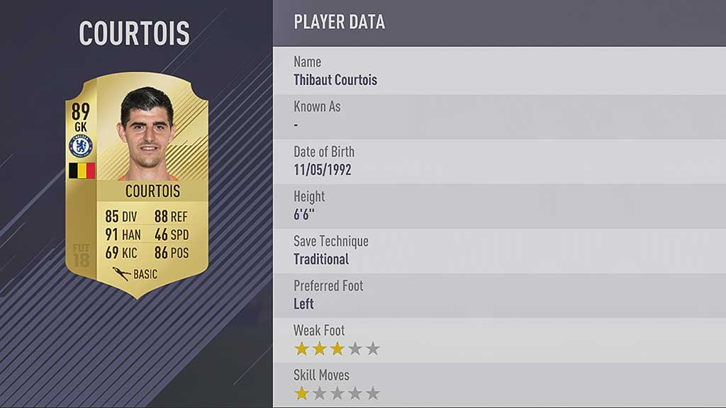 FIFA 18 Ratings: The Best FIFA 18 Players for FUT