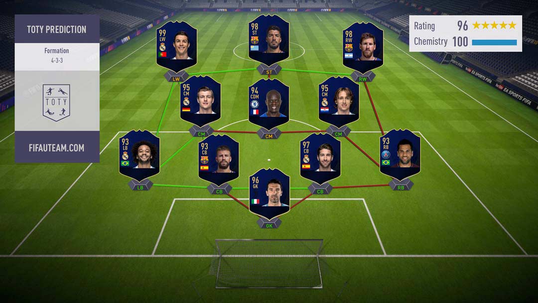 FIFA 18 Team of the Year Predictions