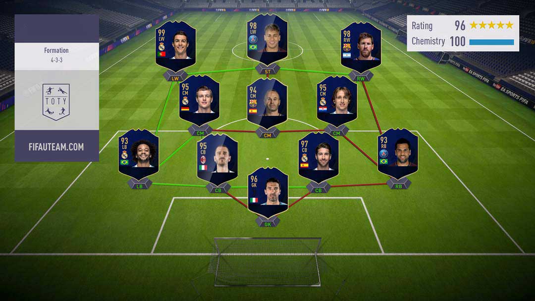 Team of the Year para FIFA 18 Ultimate Team - Guia Completo