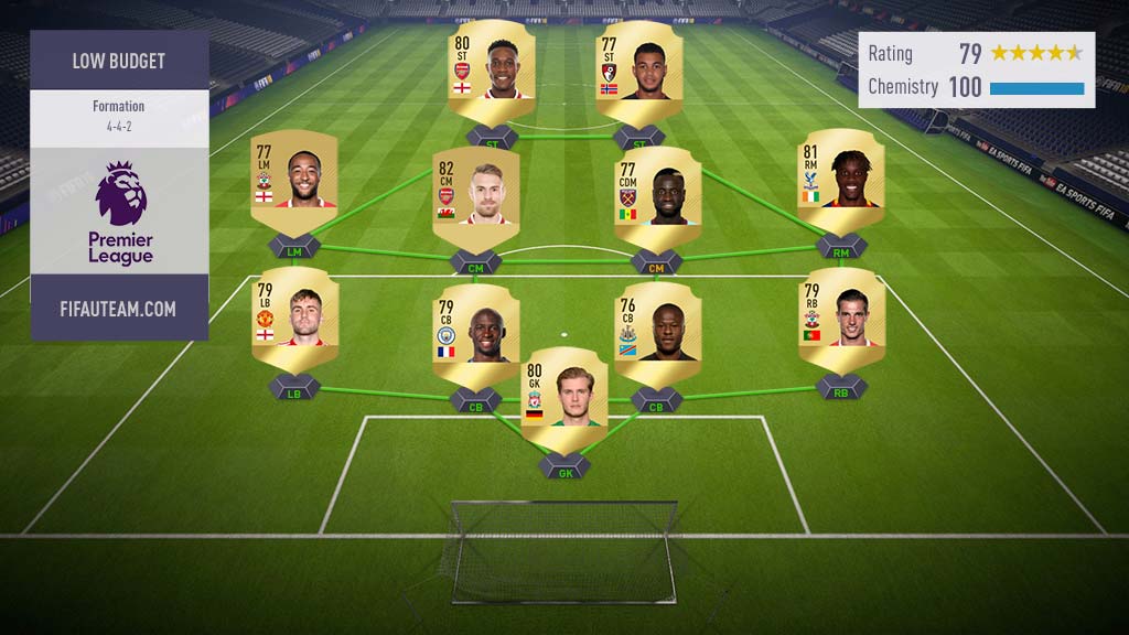 FIFA 18 Premier League Squad Guide