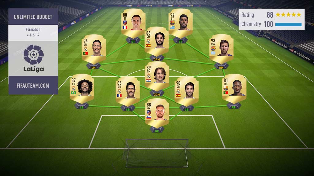 Guia da LaLiga Santander para FIFA 18 Ultimate Team