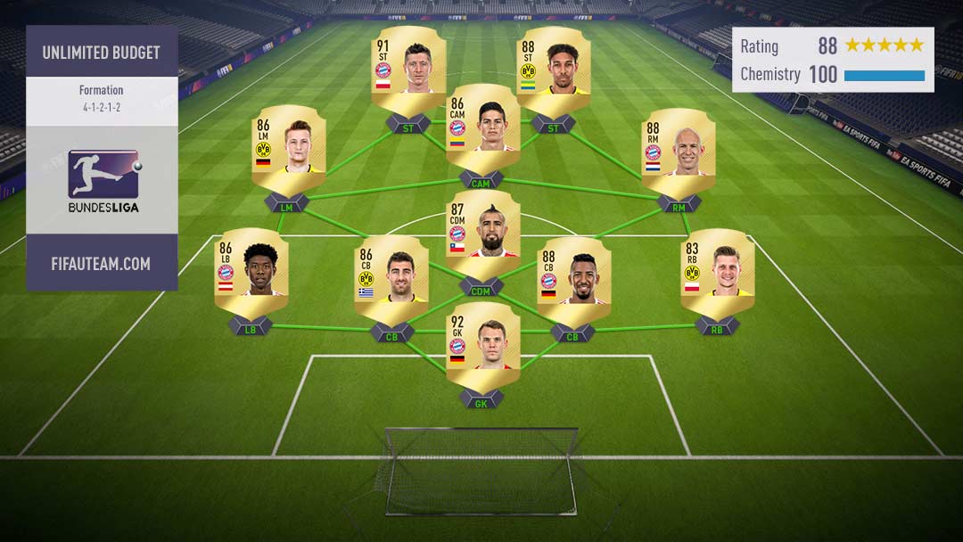 FIFA 18 Bundesliga Squad Guide
