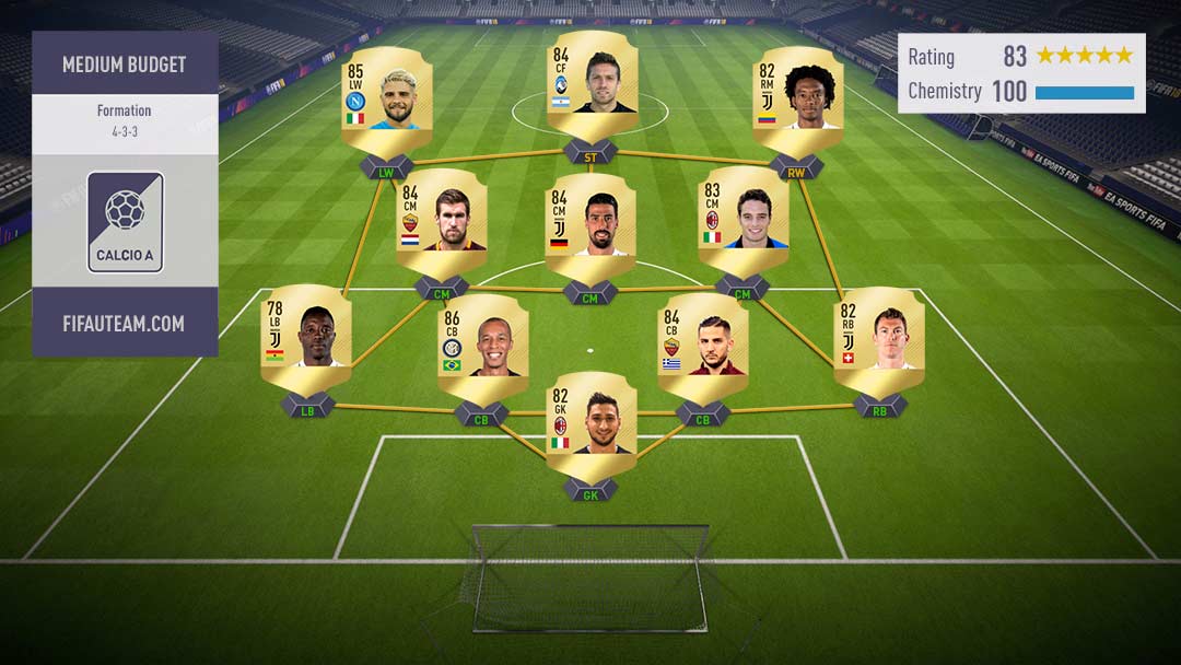 FIFA 18 Serie A Squad Guide