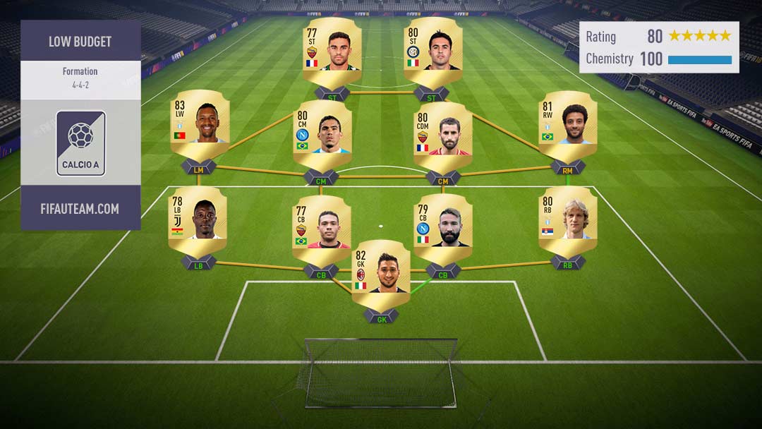 FIFA 18 Serie A Squad Guide