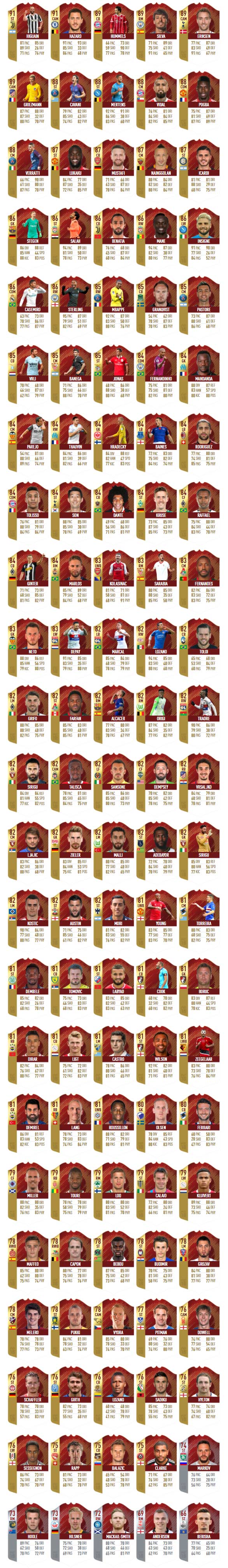 FIFA 18 FUT Champions Monthly Rewards & Dates