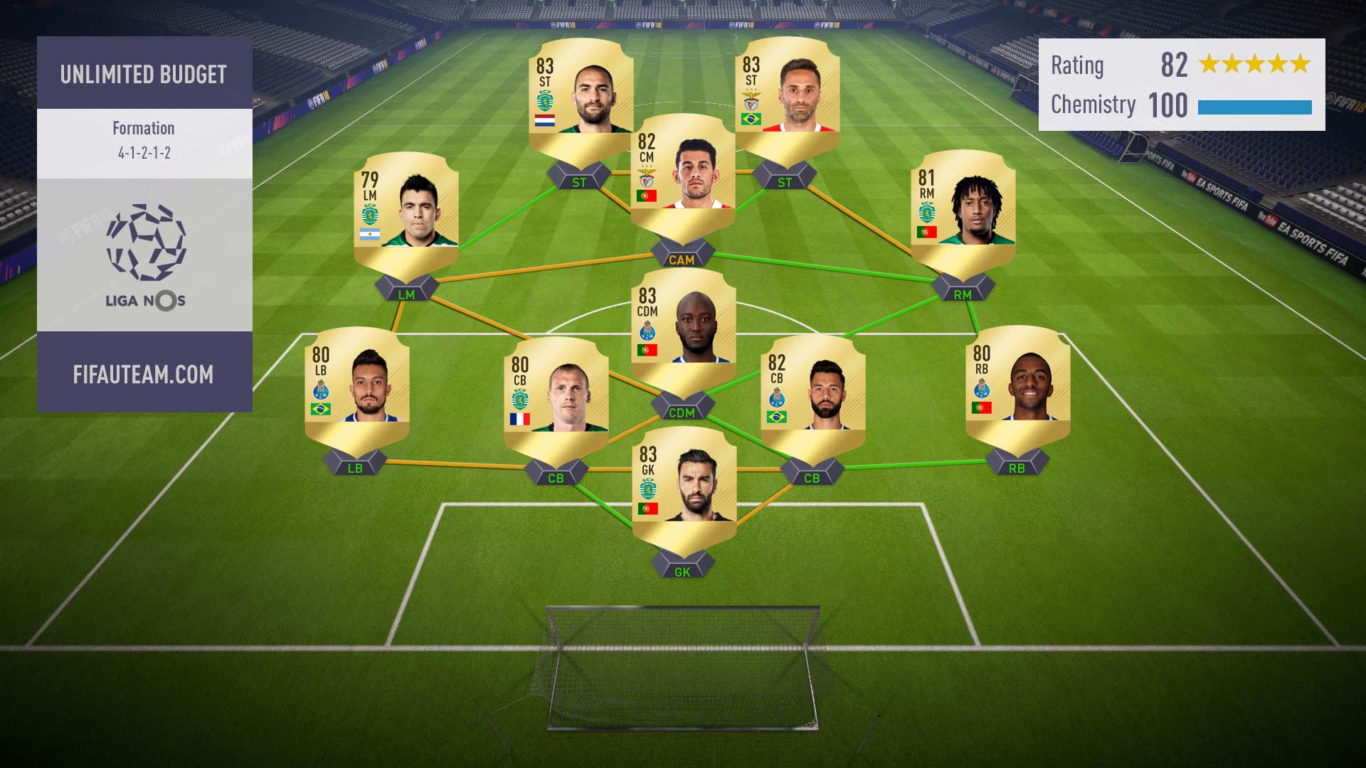 Guia da Liga NOS para FIFA 18 Ultimate Team