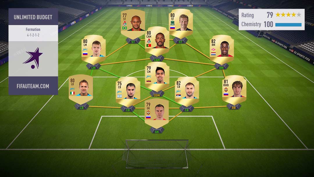 FIFA 18 Russian League Squad Guide for FIFA 18 Ultimate Team