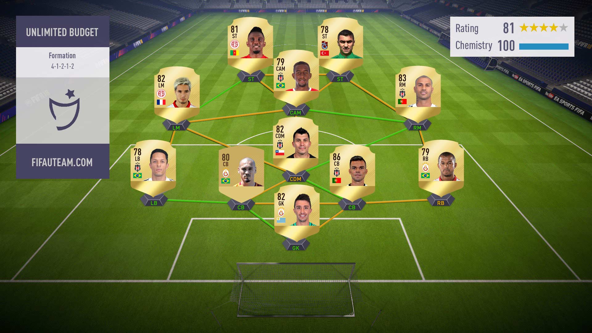 FIFA 18 Süper Lig Squad Guide for FIFA 18 Ultimate Team