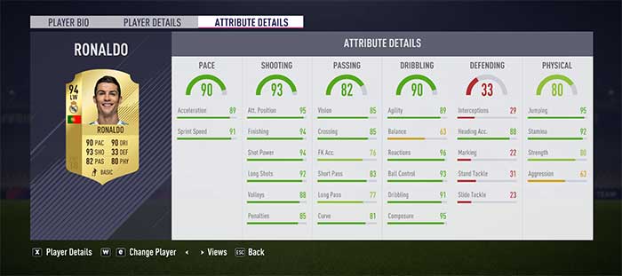 FIFA 18 Attributes Guide - All Players Attributes Explained