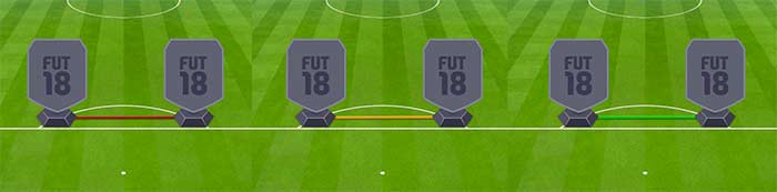 Guia das Equipas Híbridas para FIFA 18 Ultimate Team