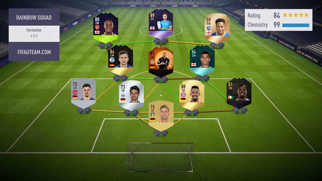 FIFA 18 Hybrid Squad Guide