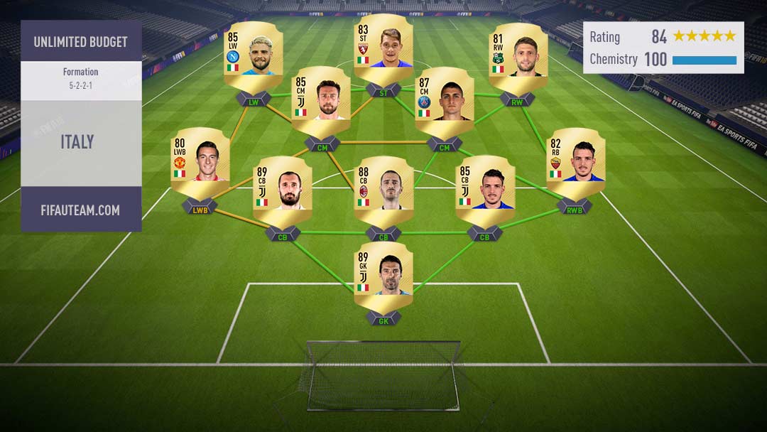 Guia dos Países para FIFA 18 Ultimate Team