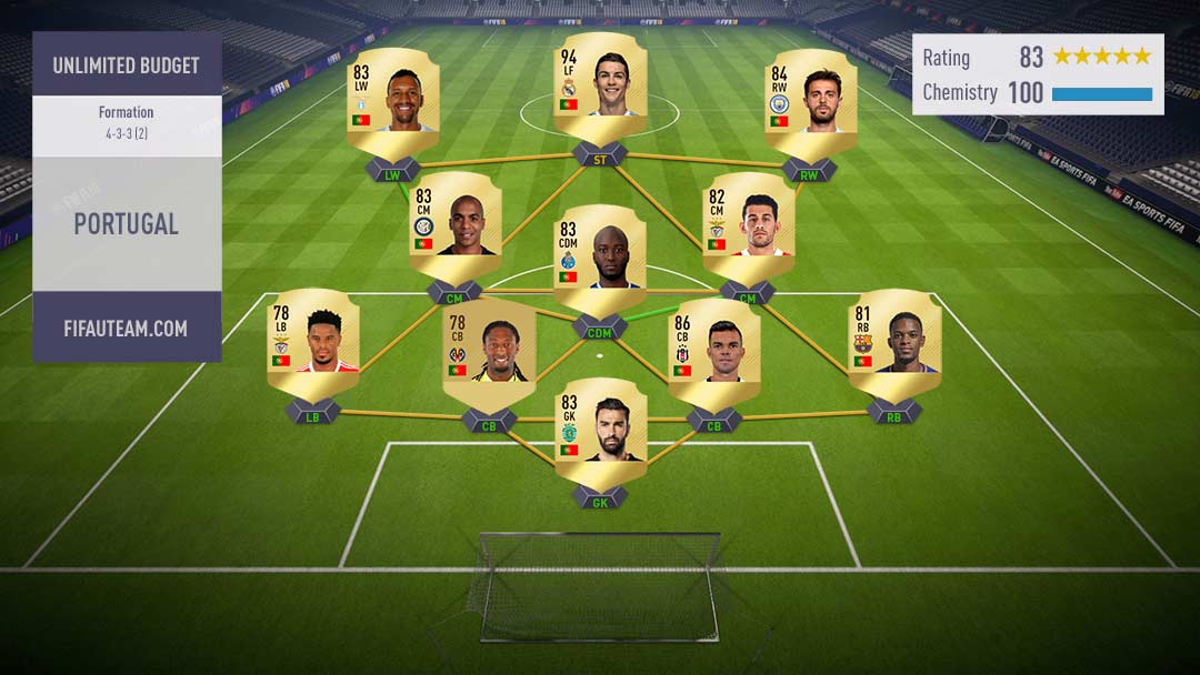 Guia dos Países para FIFA 18 Ultimate Team