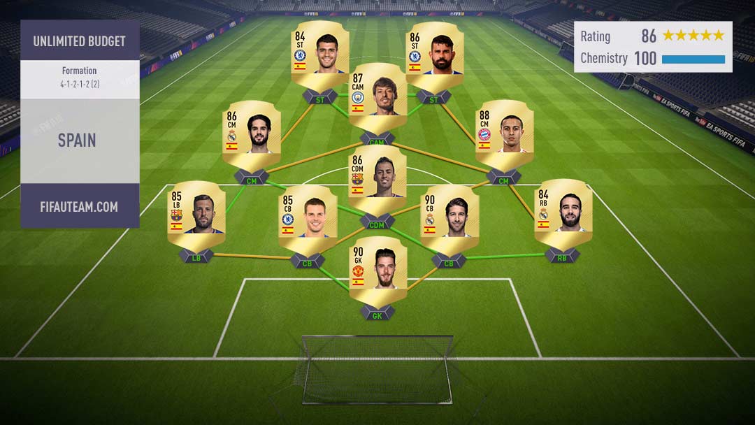 Guia dos Países para FIFA 18 Ultimate Team