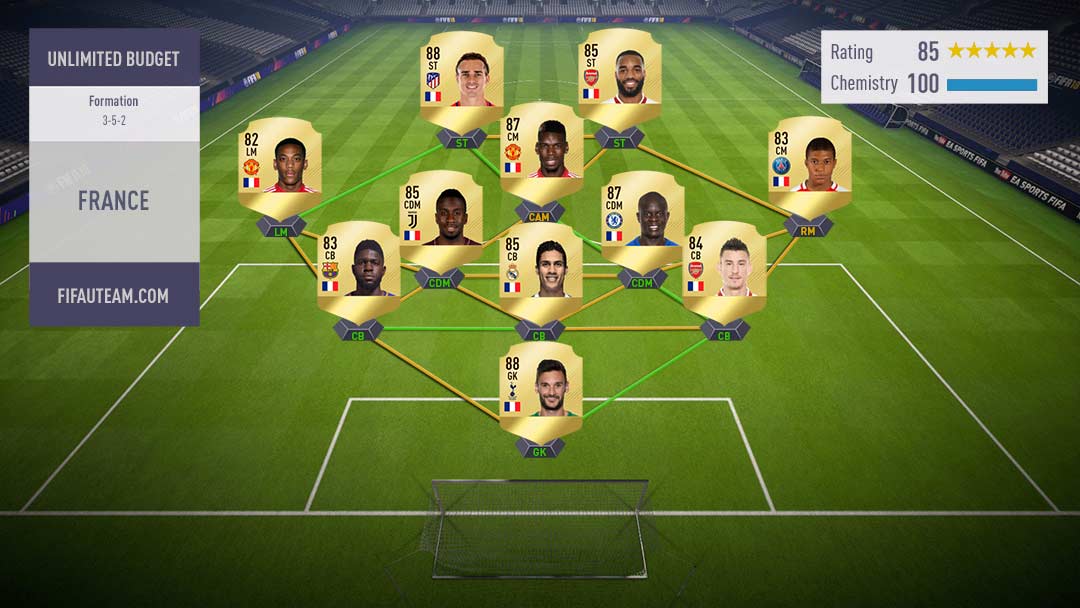 Guia dos Países para FIFA 18 Ultimate Team