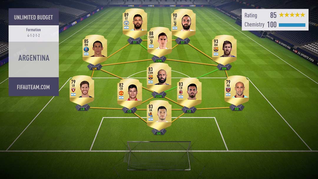 Guia dos Países para FIFA 18 Ultimate Team