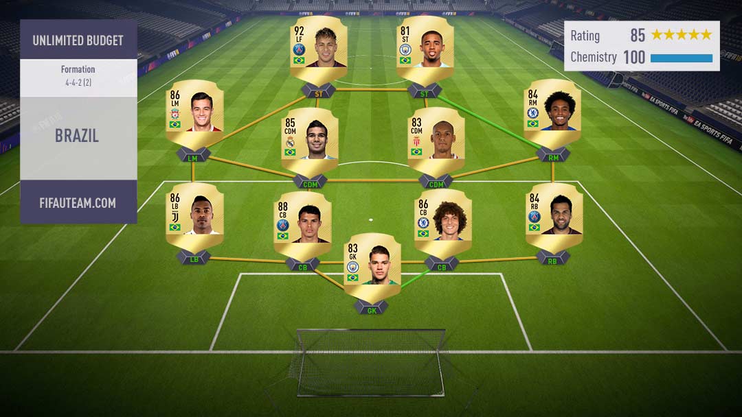 Guia dos Países para FIFA 18 Ultimate Team