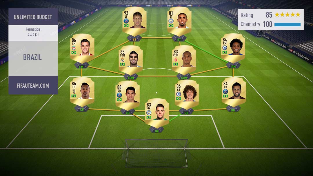 FIFA 18 Nations Squad Guide