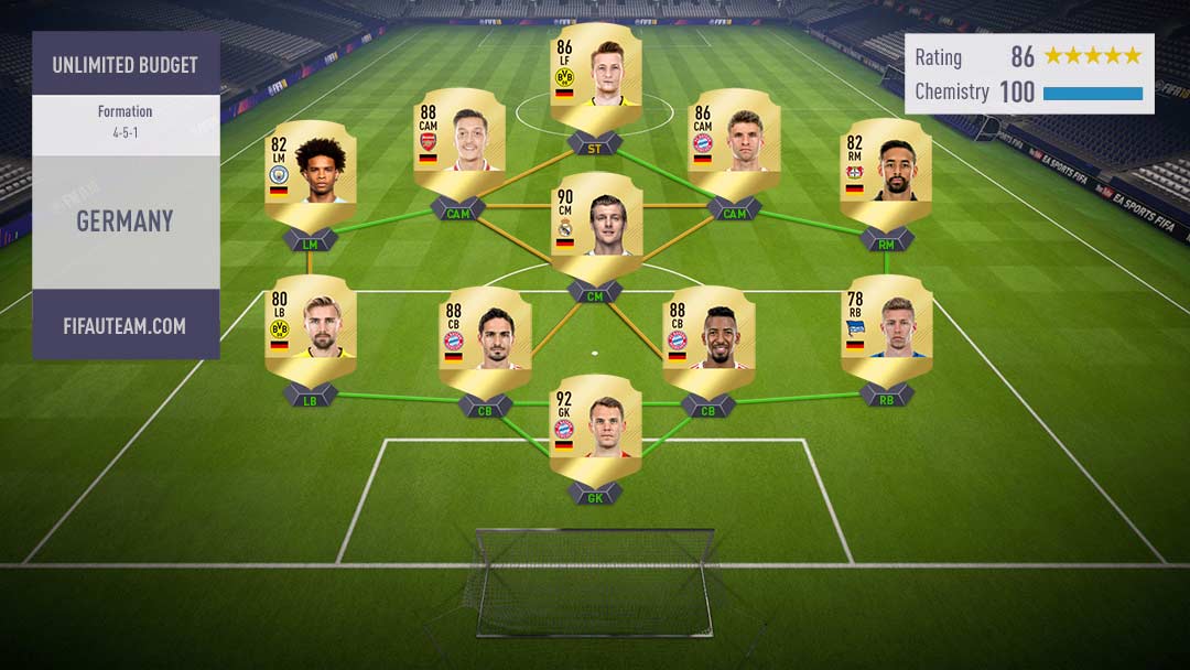 Guia dos Países para FIFA 18 Ultimate Team