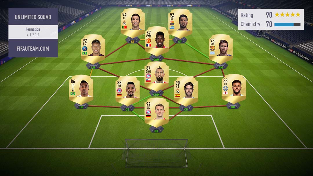 FIFA 18 Best Squad Guide