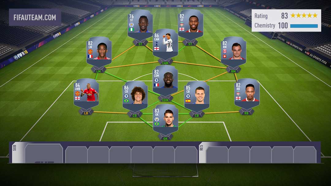 FIFA 18 Squad Update 2023: New Ratings, Transfers, and Teams 