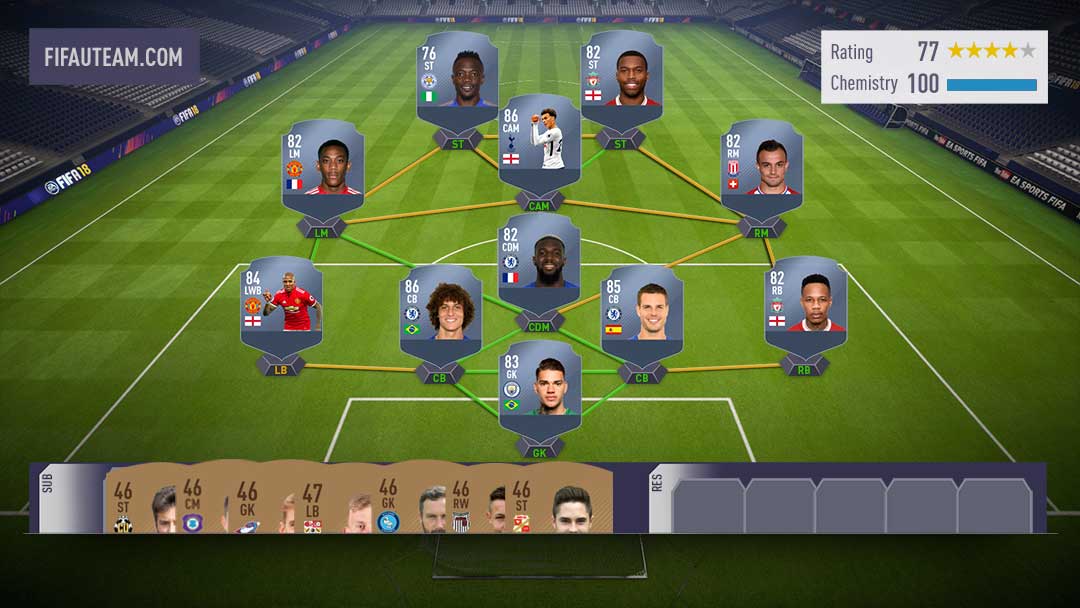 FIFA 18 Squad Rating Guide - Team Rating Overall Explained