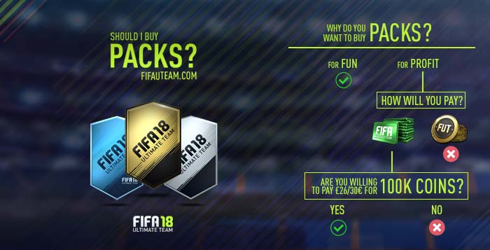 Guia de Compra de Moedas para FIFA 18 Ultimate Team