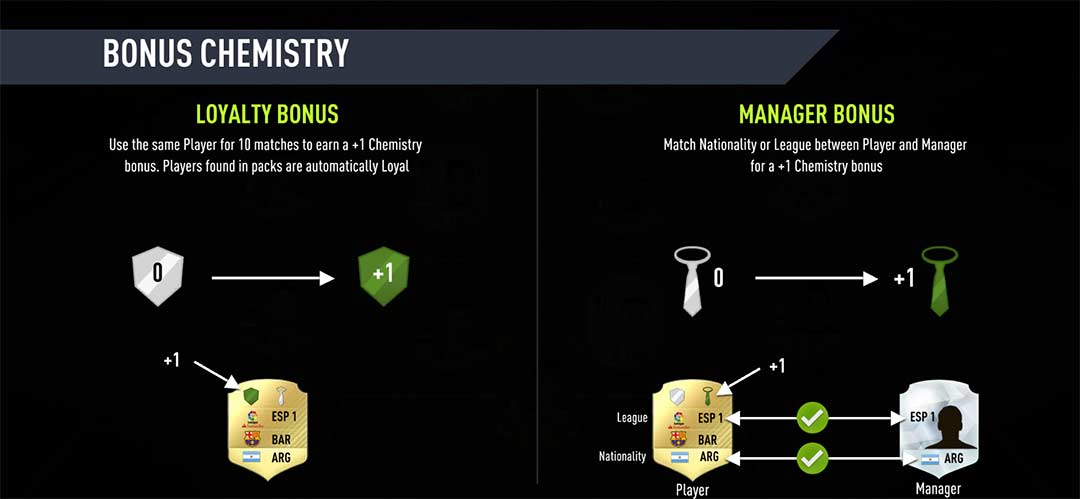 Guia de Química para FIFA 18 Ultimate Team