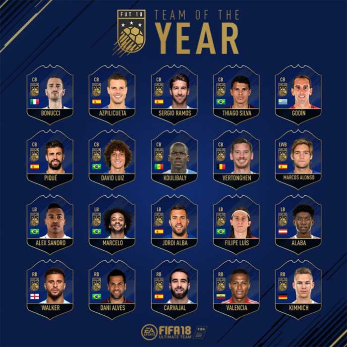 Lista de Jogadores Nomeados à Equipa do Ano de FIFA 18