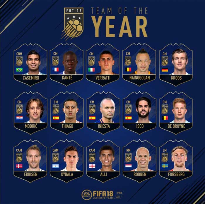 Lista de Jogadores Nomeados à Equipa do Ano de FIFA 18