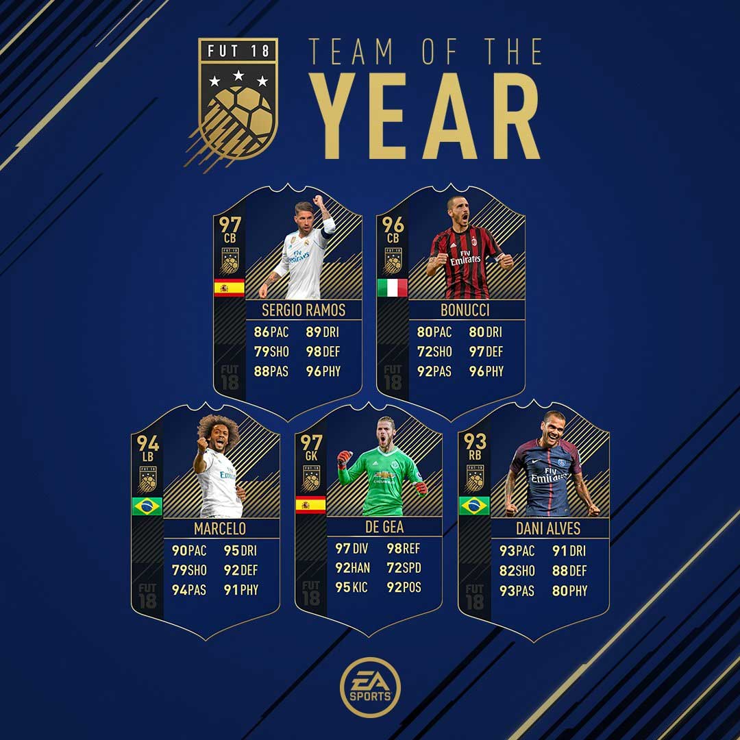 FIFA 18 TOTY Cards Guide