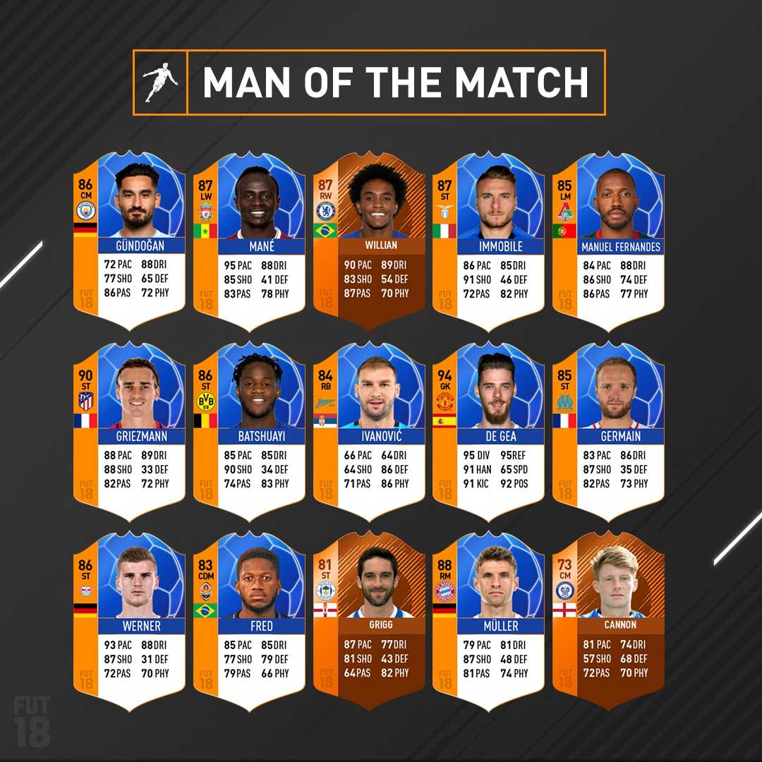 FIFA 18 Man of the Match Cards List