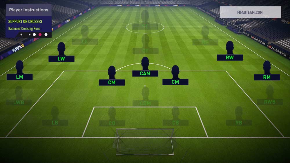 FIFA 18 beginner's guide - Polygon