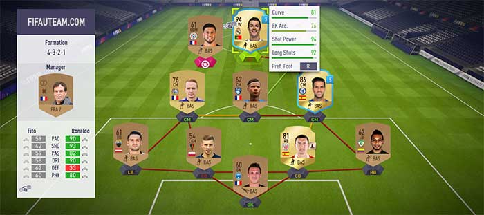 FIFA 18 Player's Roles Complete Guide