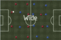 FIFA 20 D-Pad Tactics Guide