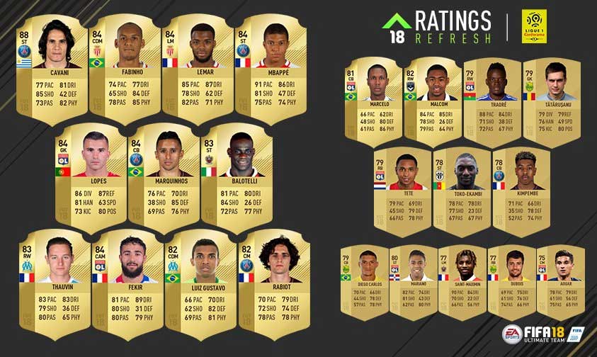 FIFA 18 Ratings Refresh - Ligue 1