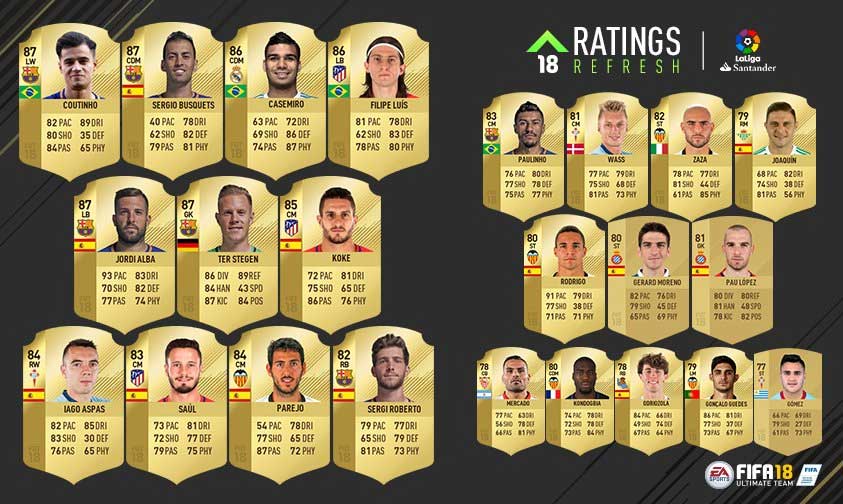 FIFA 18 Ratings Refresh - La Liga Santander