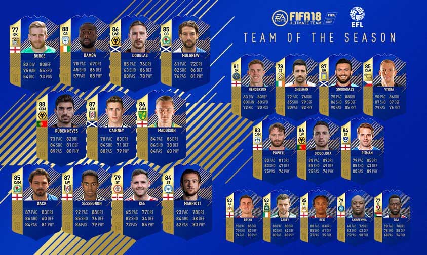 TOTS da English Football League para FIFA 18 Ultimate Team