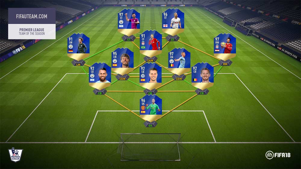Mysterious garbage gravel FIFA 18 TOTS Predictions of Every Single Team of the Season