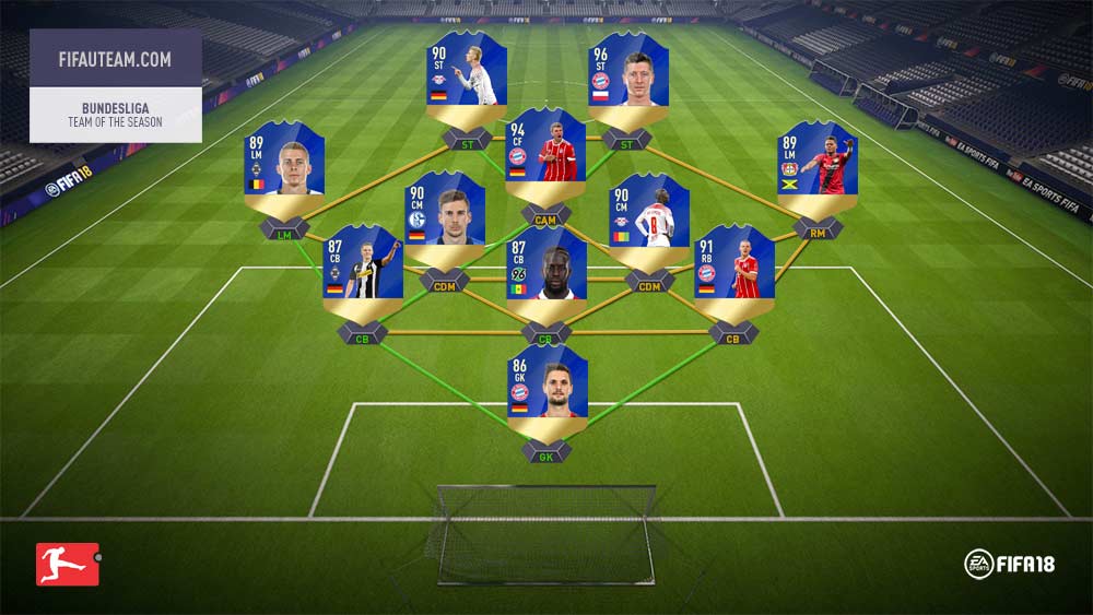 FIFA 18 TOTS Predictions of Every Single Team of the Season