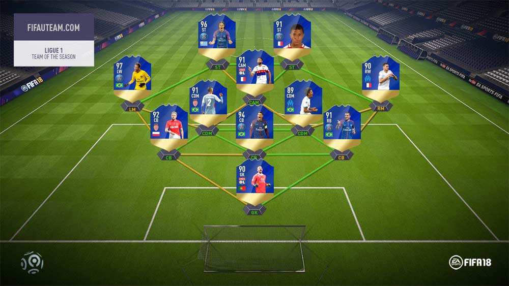 currency trembling Scholar FIFA 18 TOTS Predictions of Every Single Team of the Season