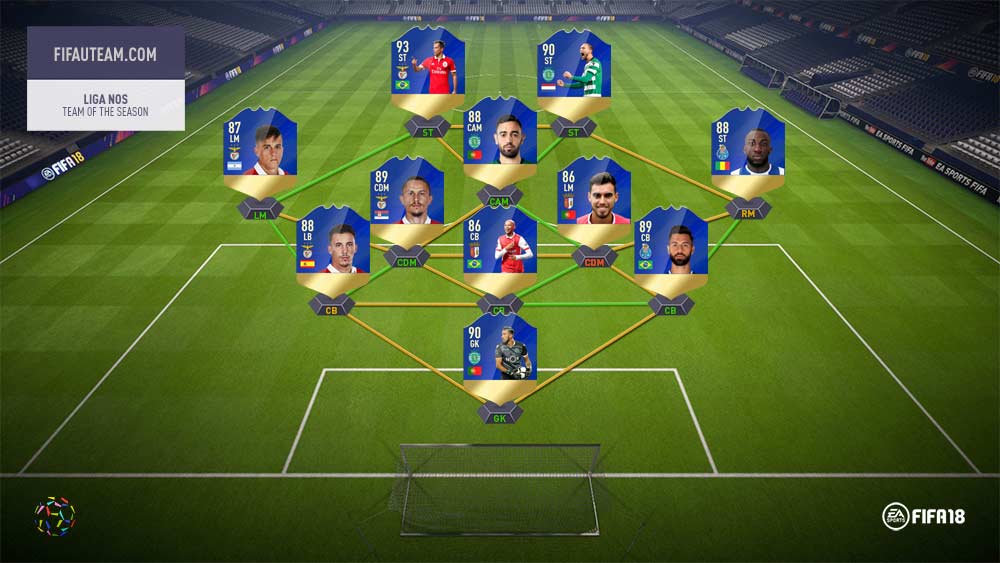 FIFA 18 Team of the Season Guide