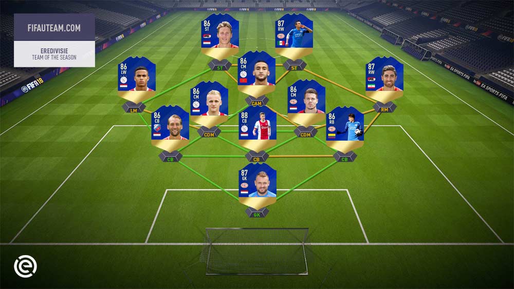 disaster shark Get up FIFA 18 TOTS Predictions of Every Single Team of the Season