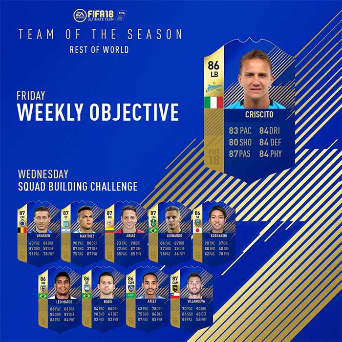 FIFA 18 Rest of the World TOTS