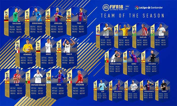 TOTS da LaLiga